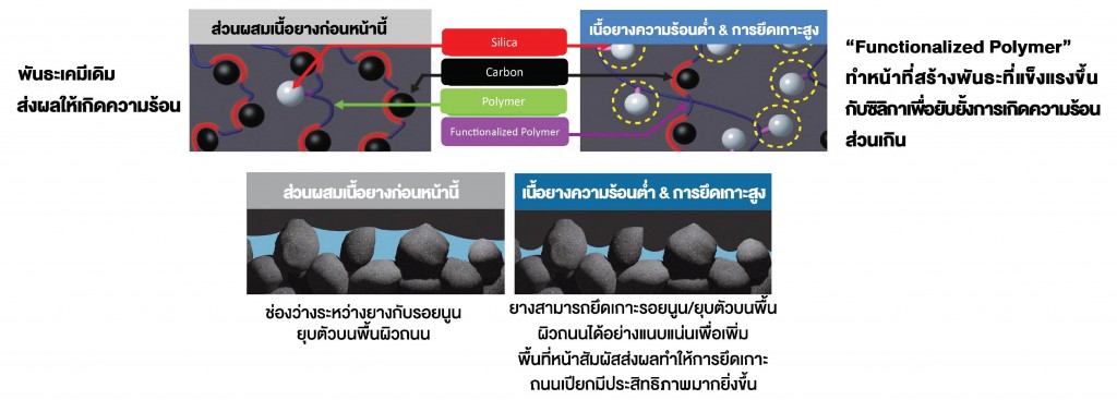 4. α╕úα╕╣α╕¢α╕áα╕▓α╕₧α╕ùα╕╡α╣ê 4