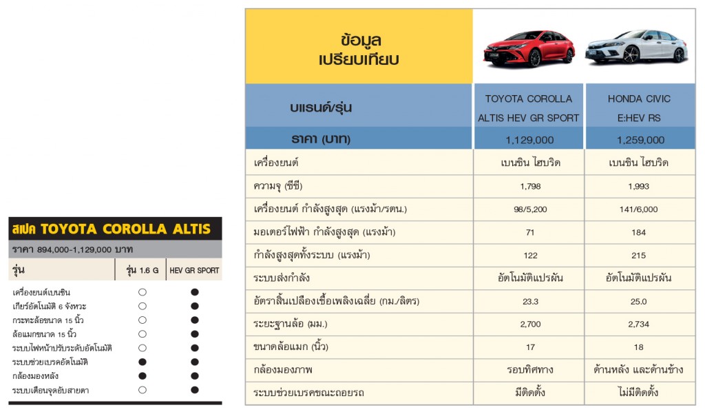 TOYOTA COROLLA ALTIS HEV GR SPORT