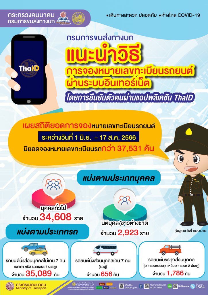 9875412