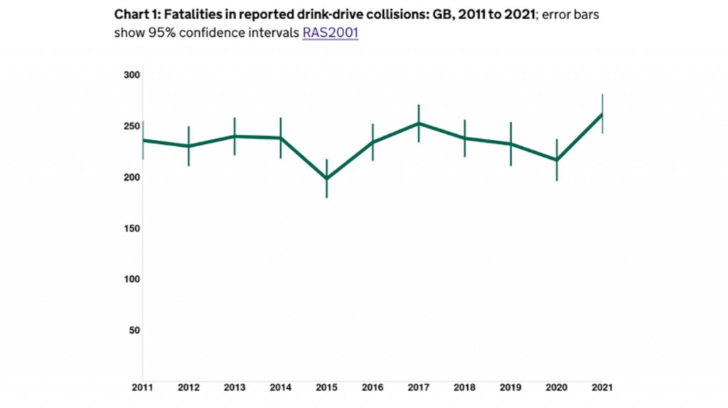 Drink Drive Death on UK road 22